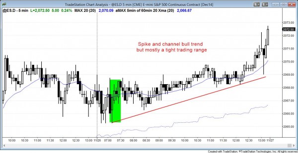 Spike and channel bull trend day in the Emini and a tight trading range. New all-time high.