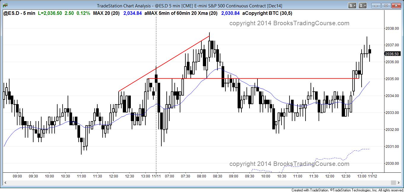 trend resumption or trend reversal