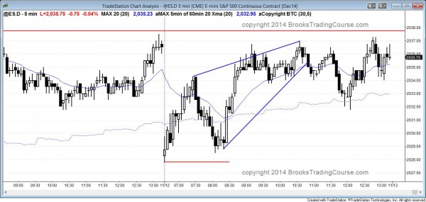 The emini reversed up from a double bottom and then had two legs down from a wedge top