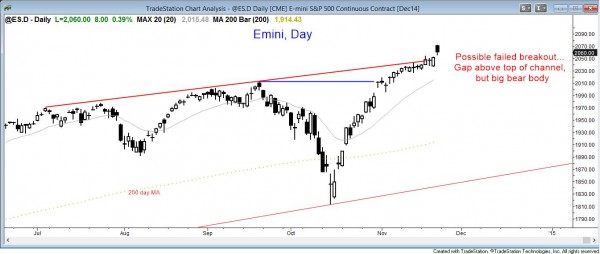 The daily S&P500 Emini gapped up above the top of the bull trend channel.