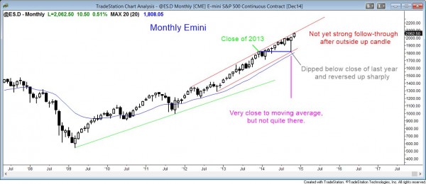 The monthly S&P500 Emini is breaking above the top of the monthly bull trend channel