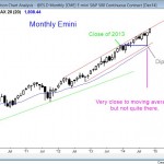 Monthly Emini is testing the top of the bull trend channel