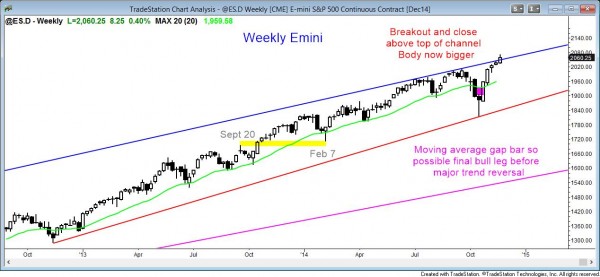 The S&P500 Emini broke out above the top of the weekly bull trend channel and closed above the trend line