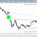 Island top on the daily chart, triangle in the Emini on 5 min chart