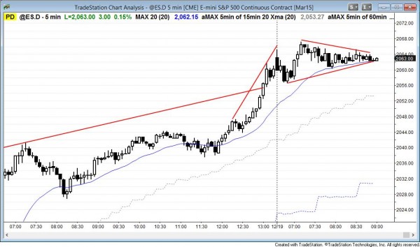 The Emini is at the apex of a triangle and in breakout mode