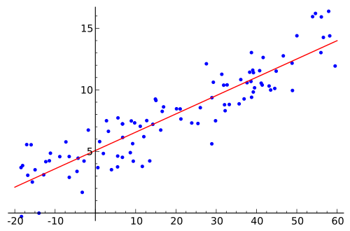 band-trading-3-scatter-plot-linear-regression