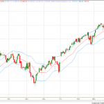 figure-1-keltner-channel-applied-to-sp500-emini-futures