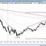 emini had a wedge reversal at the high of the day