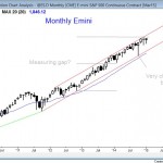 market analysis weekly report emini monthly chart in bull trend