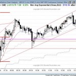ES Pullback then Continuation in Bull Trend