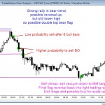 Forex market double top bear flag