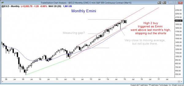Emini market analysis weekly report  for February 7, 2015 for the monthly chart showing a small high 2 bull flag