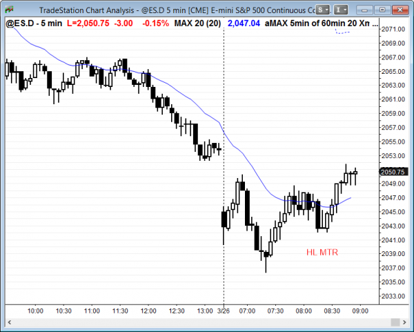 major trend reversal after emini sell climax