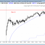 gap up and bull channel in emini
