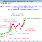 emini trading range day for day traders