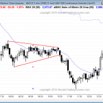 Online day traders saw a triangle final flag in the Emini futures 5 min candlestick chart
