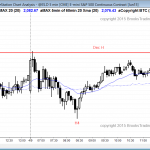 bull trend channel in emini