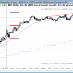 bull trend channel in emini and buy climax for day traders