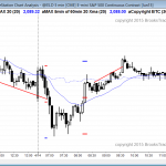 Online day traders of the S&P500 Emini bought the bull trend reversal after the sell climax