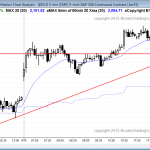 learn how to do online trading of this trading range day in the Emini futures from the price action trading room