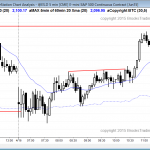 Online day traders learning how to trade the markets saw today as a trading range day in the Emini S&P500 futures market
