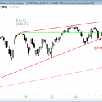 Emini market analysis weekly report for April 4, 2015, monthly sell signal bar