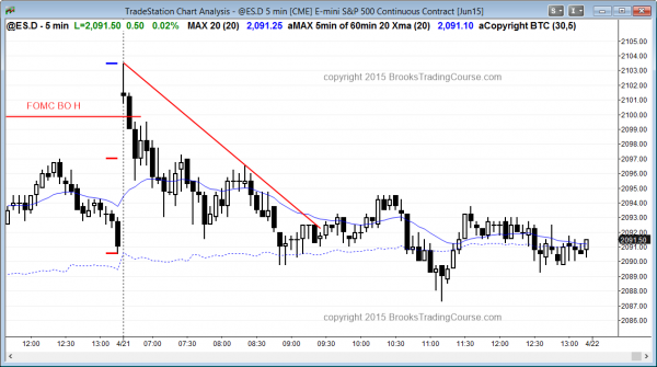Intraday market update, April 21, 2015: <br />Futures trading strategy is to be ready for a trend 1 Emini futures online daytraders saw a broad bear channel today