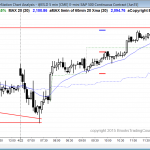 Online daytraders trading the Emini today had a bull trend reversal