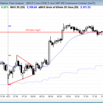 The intraday trading strategy for the S&P Emini futures contract was to use limit orders and scalp until the breakout and then swing trade.