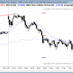 Online daytraders in the Emini had a bear trend day