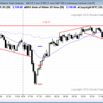 The selloff on the open int the S&P Emini futures contract was not a day trade for beginners, but it gave a strong reversal up for a swing buy