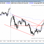 Online day traders in the S&P Emini futures contract had a trading range after the FOMC report