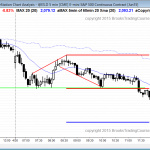 Emini futures traders who are trading online saw a big bear breakout today