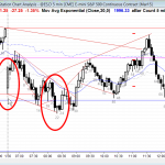Ask Al ES Chart Starting Out Paralyzed Fearful