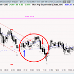 Ask Al ES Chart Bull Scalping in Bear Channel
