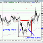 es-chart-sell-off