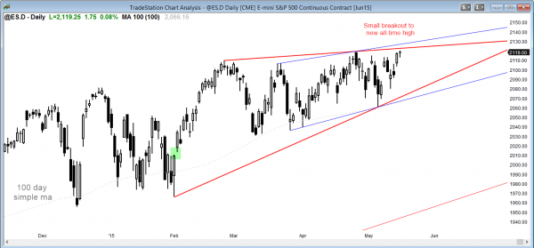 S&P Emini futures market analysis weekly report for May 16, 2015, of the daily chart showing a small breakout
