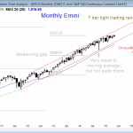 S&P Emini futures market analysis weekly report for the monthly chart has a tight trading range for its candlestick pattern