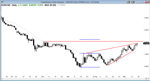 Traders learning how to trade Forex markets can see a wedge bear flag in the EURUSD foreign currency market