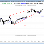 Emini futures day traders had expanding triangles today after yesterday's wedge price action