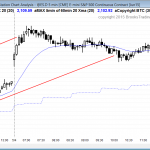 The price action trading strategy for online daytrading the S&P Emini futures contract was to fade breakouts