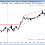 The daytrading strategy for traders learning how to trade the markets was to swing trade a long after the breakout