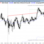 The Emini futures contract had a trading range day filled with scalp trading, but there was a swing trade later in the day.