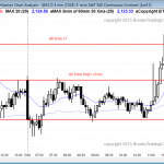 Emini daytraders saw the Emini trade above and below yesterday for swing trades