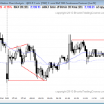 Emini daytraders learning to trade the markets had a small trading range day for daytrading