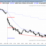 Traders learning how to trade the markets saw the Emini form a wedge bottom and daytraders sold the bear and bought the bull reversal