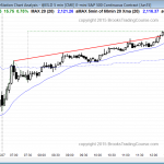 The trading strategy today for Emini day traders learning how to trade the markets was to bull pullbacks