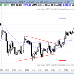Emini daytraders learning how to trade the markets saw a triangle in the Emini, and the Forex price action was good for traders looking for a pullback in the dollar.