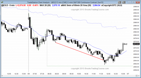 Intraday market update: May 6, 2015<br />Intraday trading strategy after a sell climax 1 S&P Emini futures day traders saw a sell climax, and traders learning how to trade the markets bought the reversal