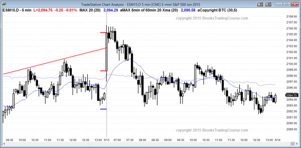 Emini day traders had a quiet trading range day for traders learning how to trade the markets